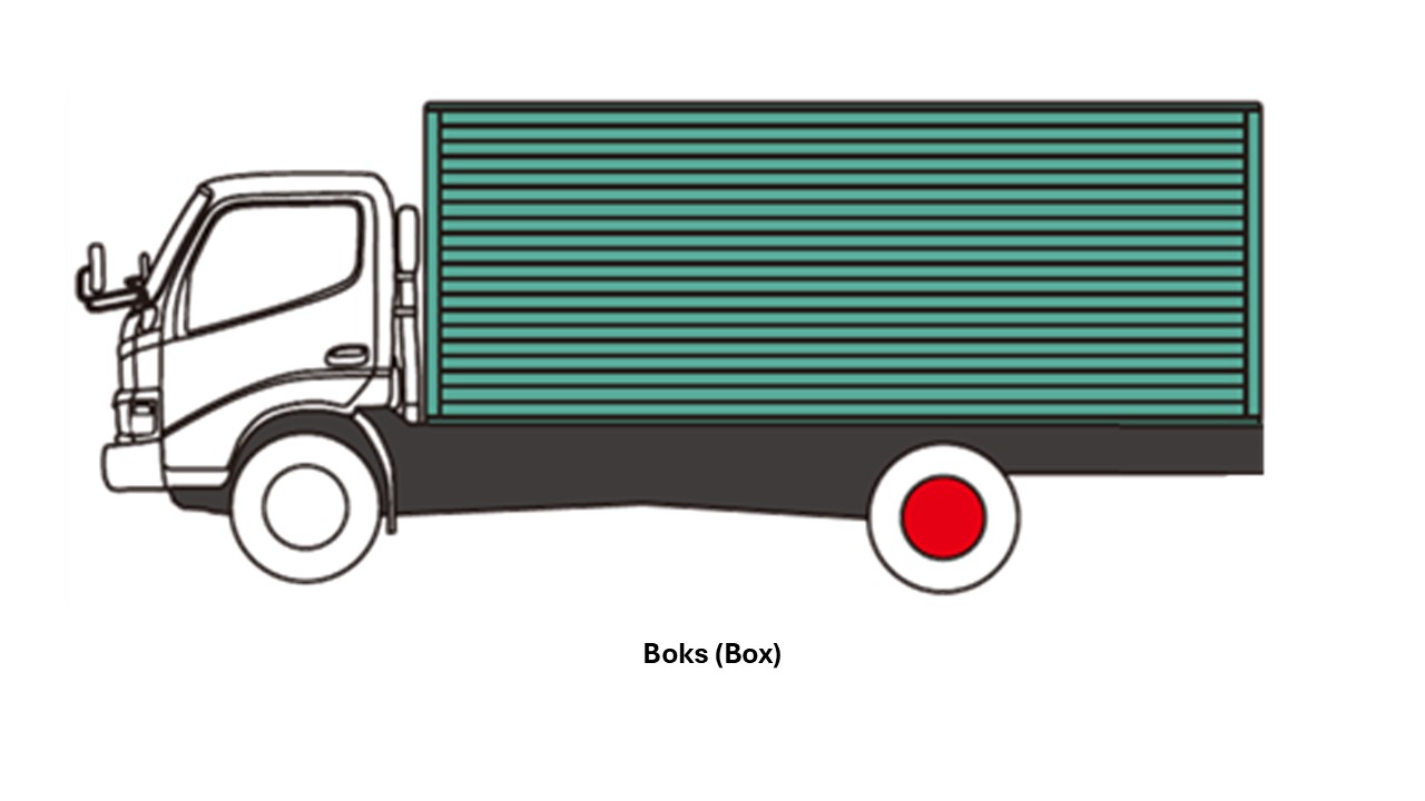 Boks (Box)
