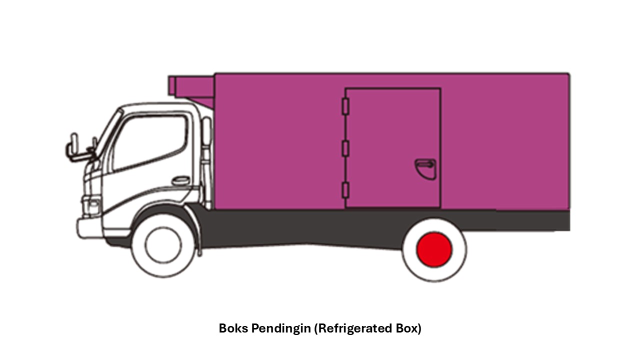 Boks Pendingin (Refrigerated Box)